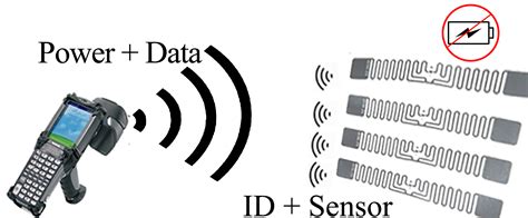 wireless rfid